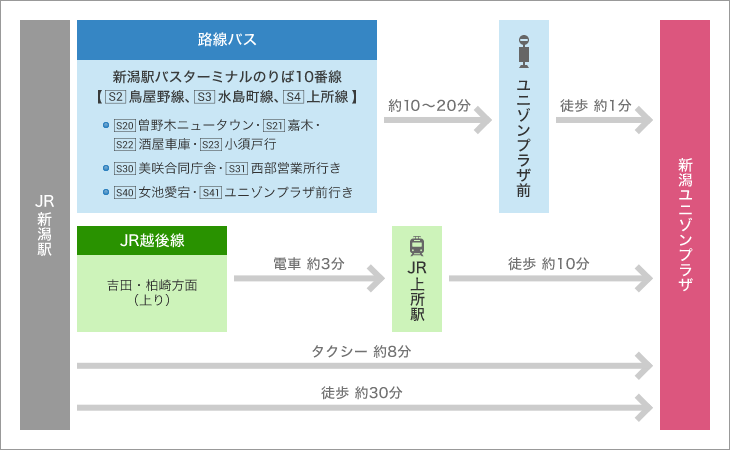 鉄道をご利用の場合