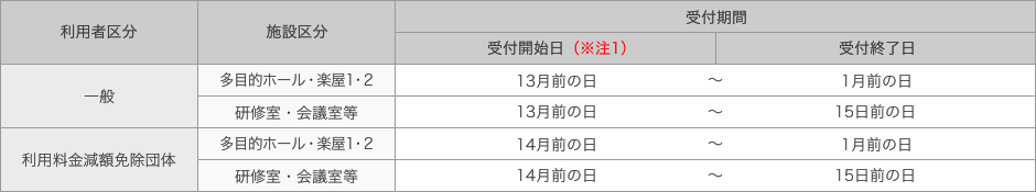 ご予約内容の変更・取消し