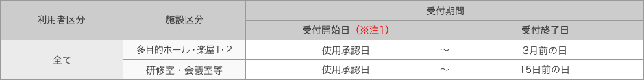 ご予約内容の変更・取消し