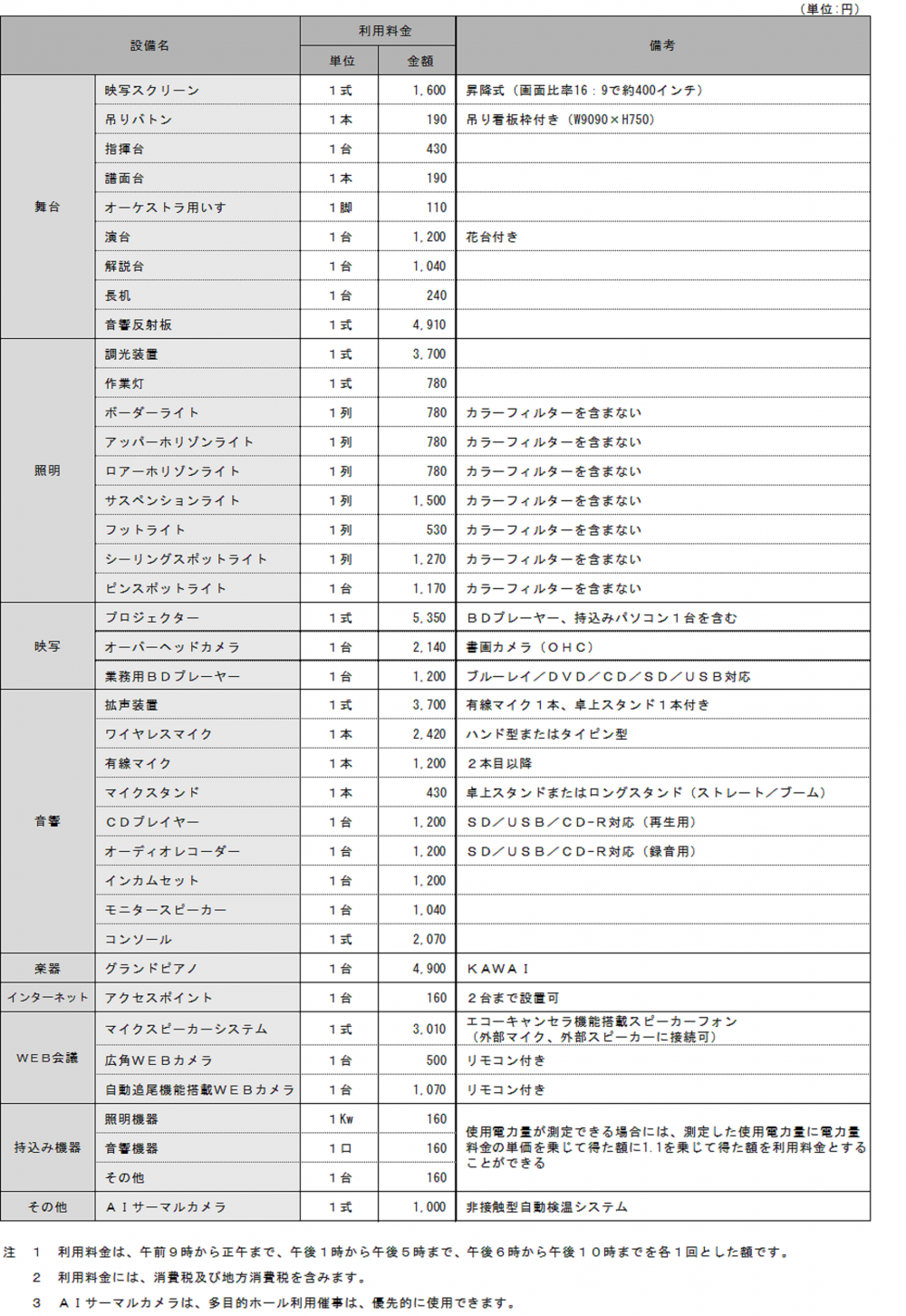 HP多目的ホール設備利用料金