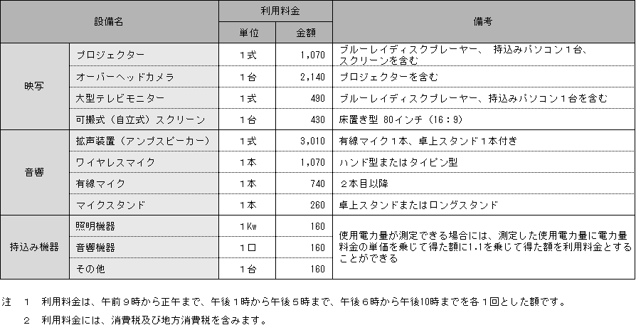 HP実習室設備利用料金