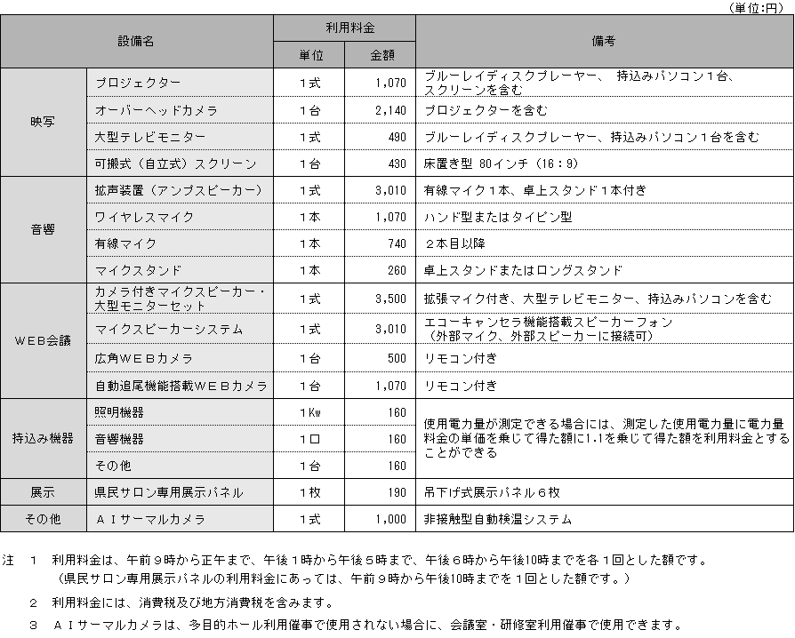 HP多目的ホール以外設備利用料金